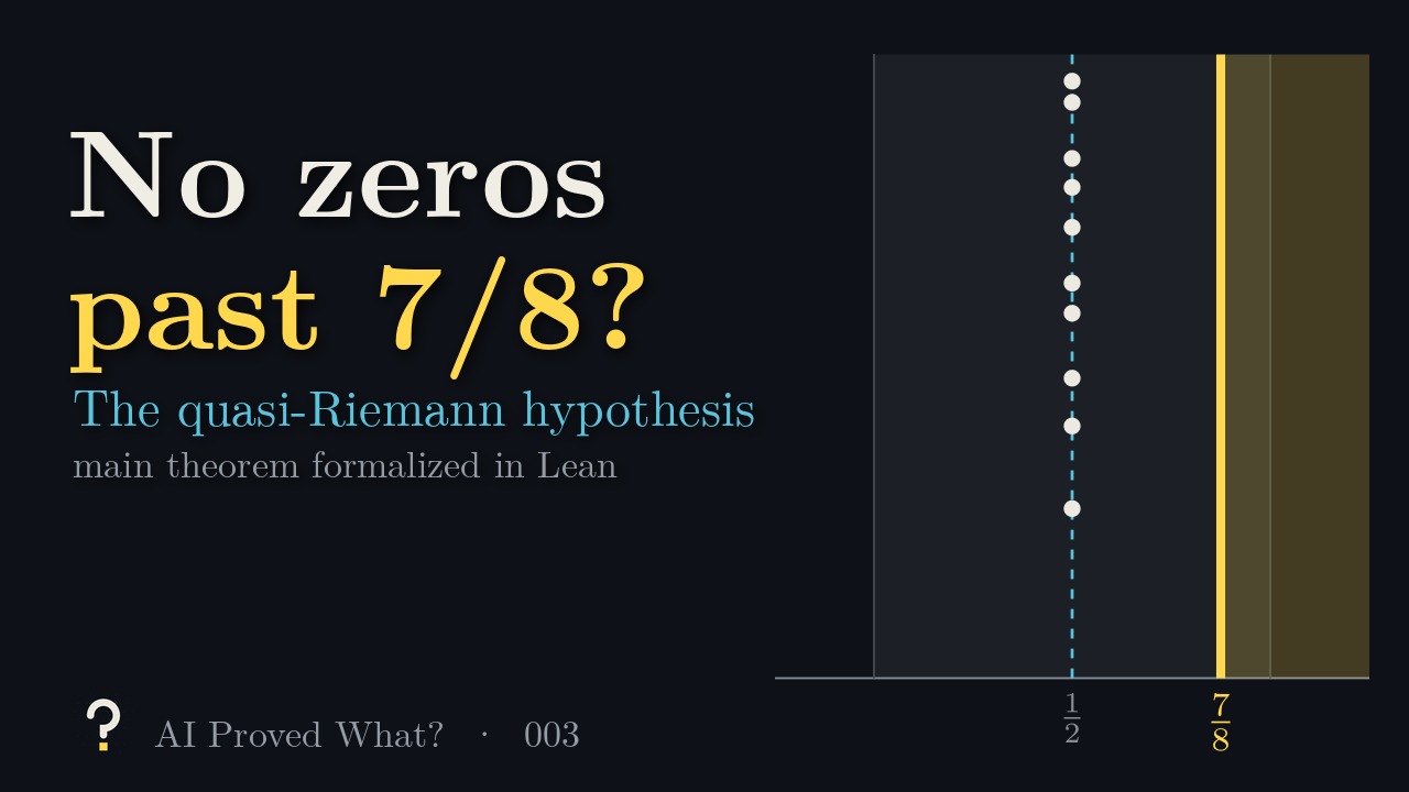 Play Episode 003: No zeros past 7/8? The critical strip, its first zeros on the line at one half, and a gold wall at real part seven eighths.