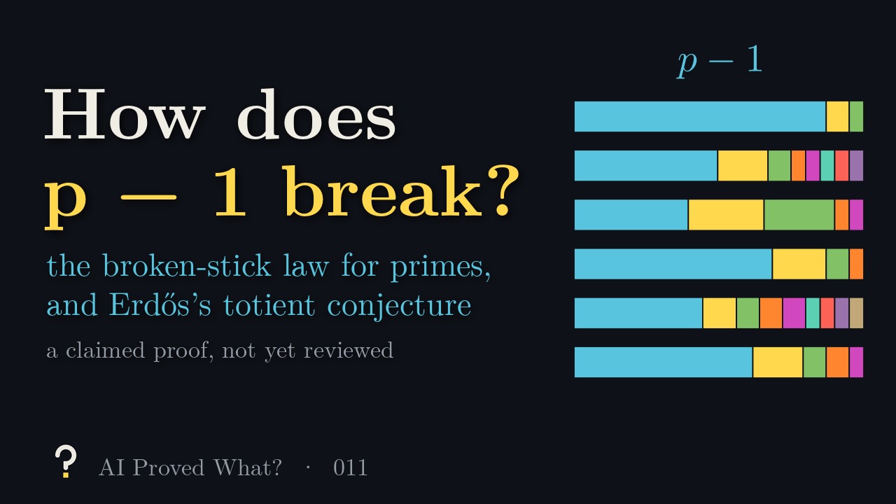 Play Episode 011: How does p − 1 break? The broken-stick law for primes, and Erdős’s totient conjecture. Six bars, each p − 1 for a prime p near a million, split into colored pieces by the logarithms of its prime factors.