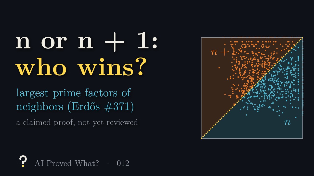 Play Episode 012: n or n + 1, who wins? The largest prime factors of neighbors, Erdős problem 371. A scatter plot of log-sizes of the largest prime factors of n and n + 1 for random n near ten million, split by a diagonal into two halves.