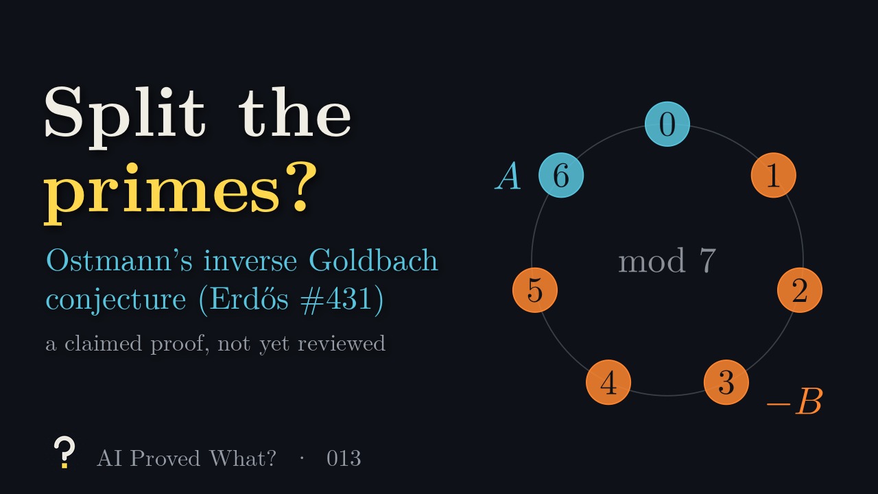 Play Episode 013: Split the primes? Ostmann’s inverse Goldbach conjecture, Erdős problem 431. A clock of residues mod 7, with the residues of A in blue and those of minus B in orange, never meeting.