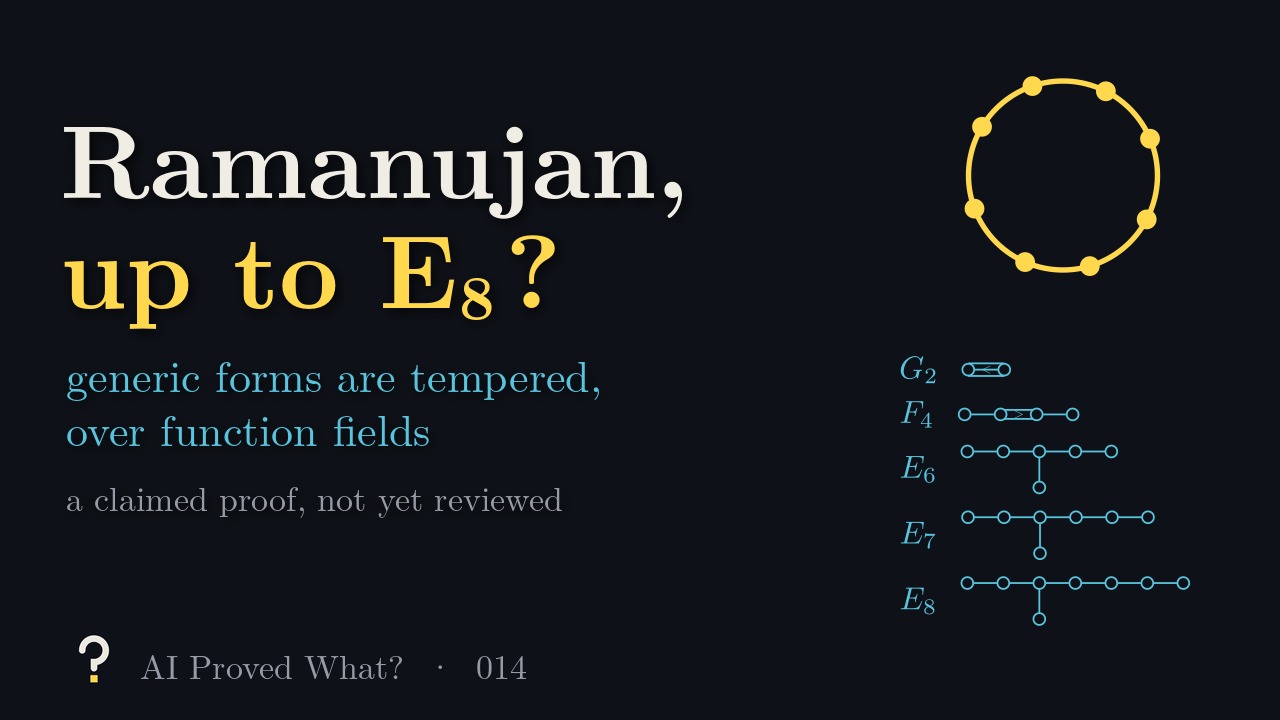 Play Episode 014: Ramanujan, up to E₈? Generic forms are tempered, over function fields. A gold circle with points on it, above the Dynkin diagrams of G₂, F₄, E₆, E₇ and E₈.