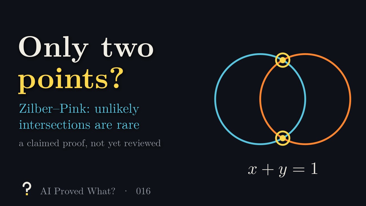 Play Episode 016: Only two points? Zilber–Pink: unlikely intersections are rare. Two unit circles, around 0 and 1, crossing at two gold points, above the equation x + y = 1.