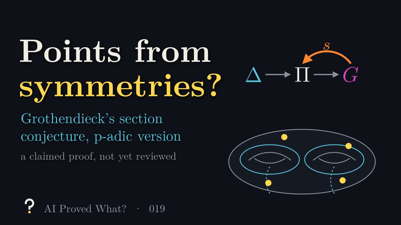 Play Episode 019: Points from symmetries? Grothendieck’s section conjecture, p-adic version. The sequence Delta to Pi to G with an orange section arrow s from G back to Pi, above a two-holed surface with gold points.
