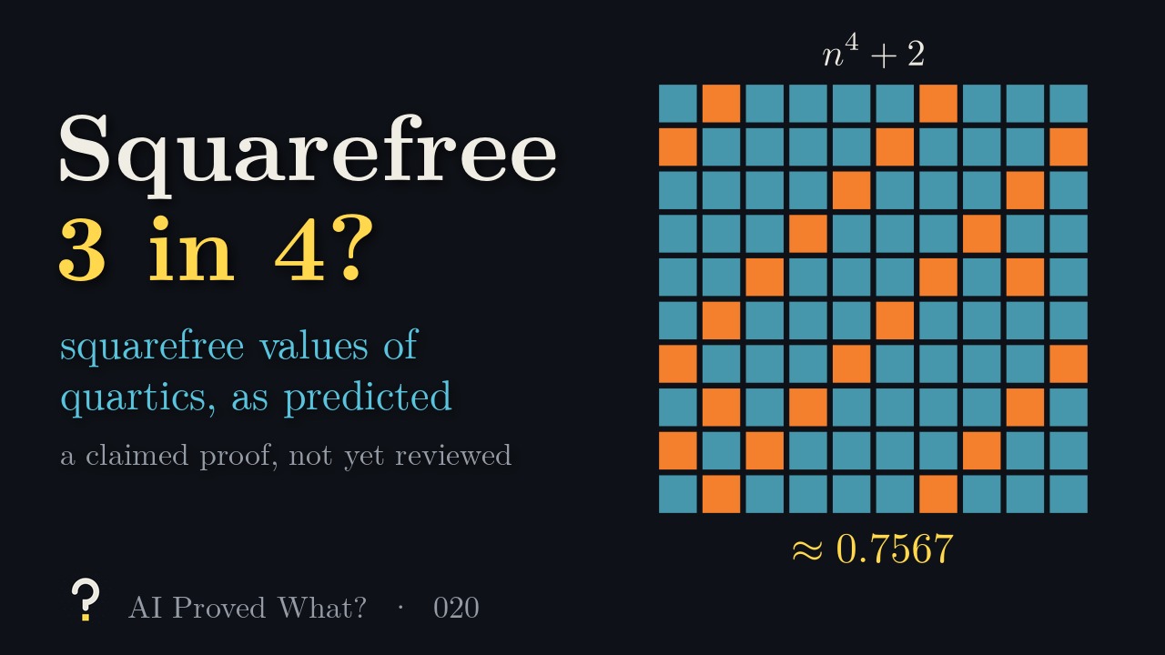 Play Episode 020: Squarefree 3 in 4? Squarefree values of quartics, as predicted. A 10 by 10 grid for n = 1 to 100, blue where n⁴ + 2 is squarefree and orange where a square divides it, above the predicted density 0.7567.