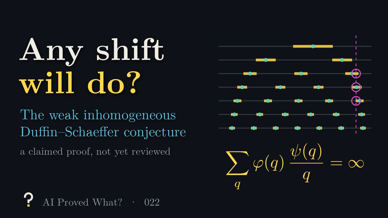 Play Episode 022: Any shift will do? The weak inhomogeneous Duffin–Schaeffer conjecture. Seven rows of points (a + γ)/q with gold intervals around them, a dashed line at a point x circled where it falls inside an interval, above the sum of φ(q)ψ(q)/q equal to infinity.