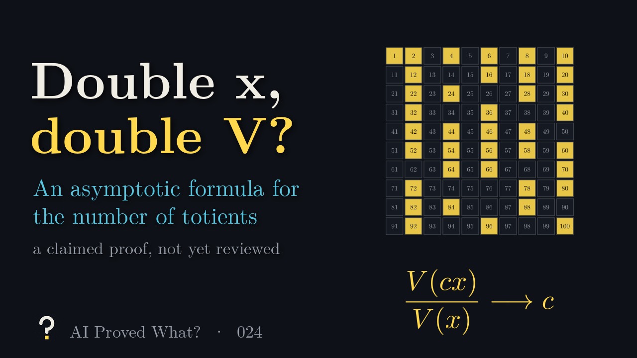 Play Episode 024: Double x, double V? An asymptotic formula for the number of totients. A 10 by 10 grid of the numbers 1 to 100 with the totient values in gold, above V(cx)/V(x) tends to c.