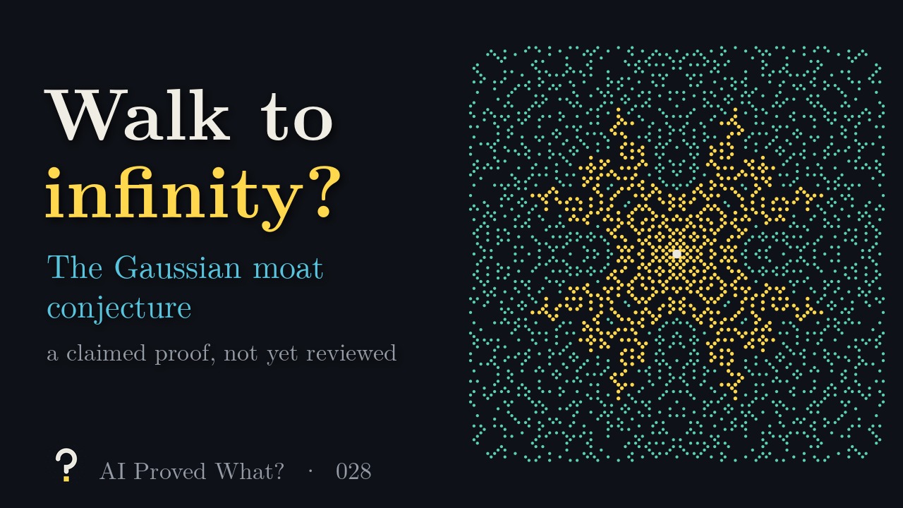 Play Episode 028: Walk to infinity? The Gaussian moat conjecture. The Gaussian primes in a square around the origin, with the cluster reachable from the origin by steps of length at most 2 shown in gold, a star-shaped region surrounded by primes it cannot reach.