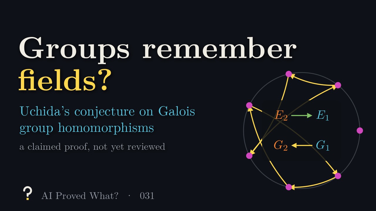 Play Episode 031: Groups remember fields? Uchida’s conjecture on Galois group homomorphisms. A circle of the seventh roots of unity with arrows for squaring, around a small diagram: an embedding from E2 to E1 above, and a map of Galois groups from G1 to G2 below, pointing the other way.