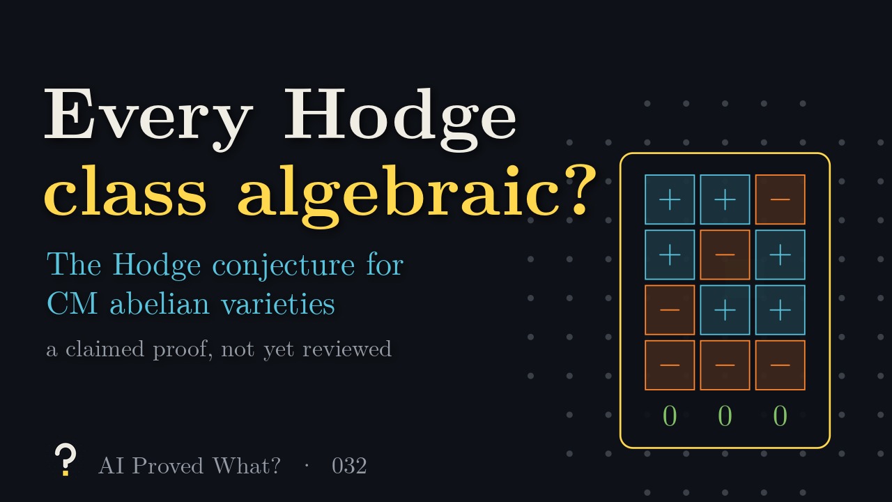 Play Episode 032: Every Hodge class algebraic? The Hodge conjecture for CM abelian varieties. A four-by-three matrix of plus and minus signs whose columns each sum to zero, over a square grid of dots.