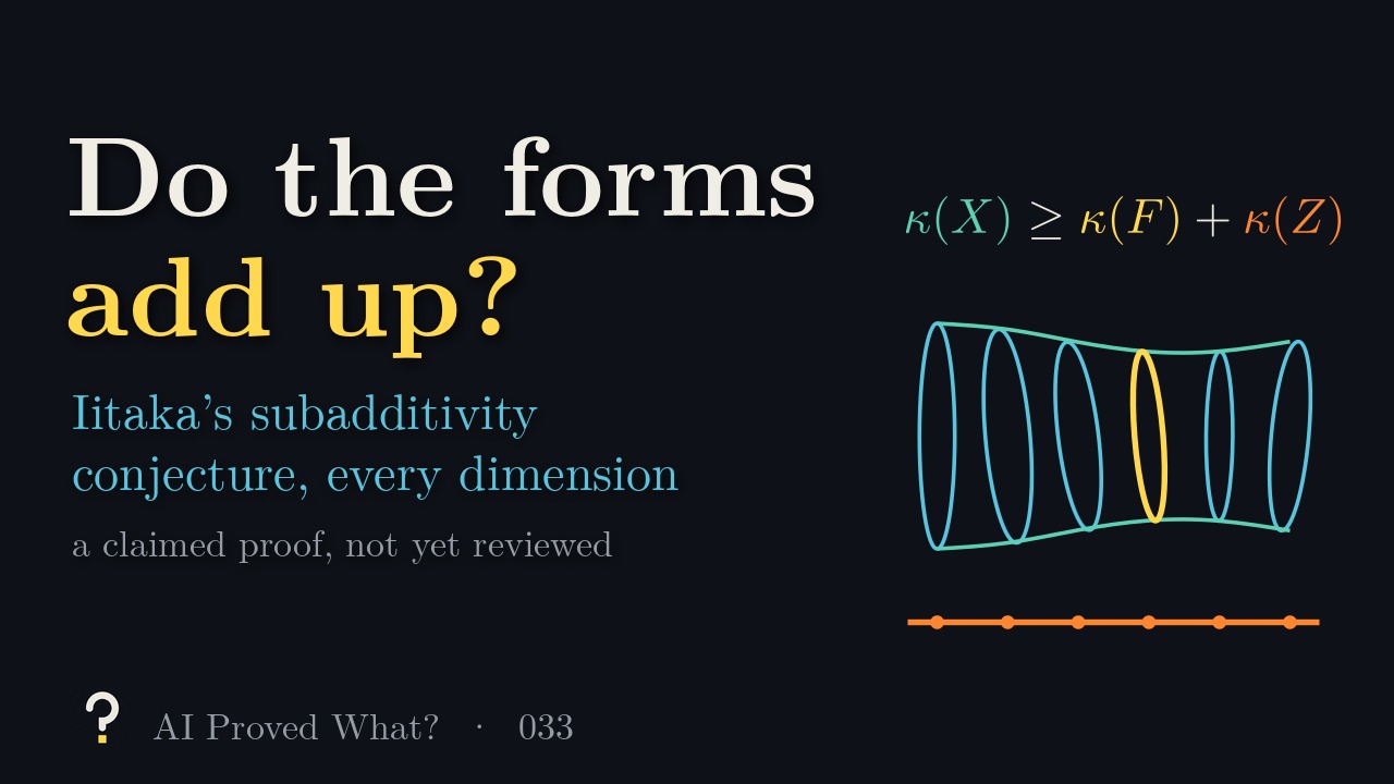 Play Episode 033: Do the forms add up? Iitaka's subadditivity conjecture in every dimension. A family of curves drawn as loops over a base line, one loop highlighted, under the inequality kappa of X at least kappa of F plus kappa of Z.