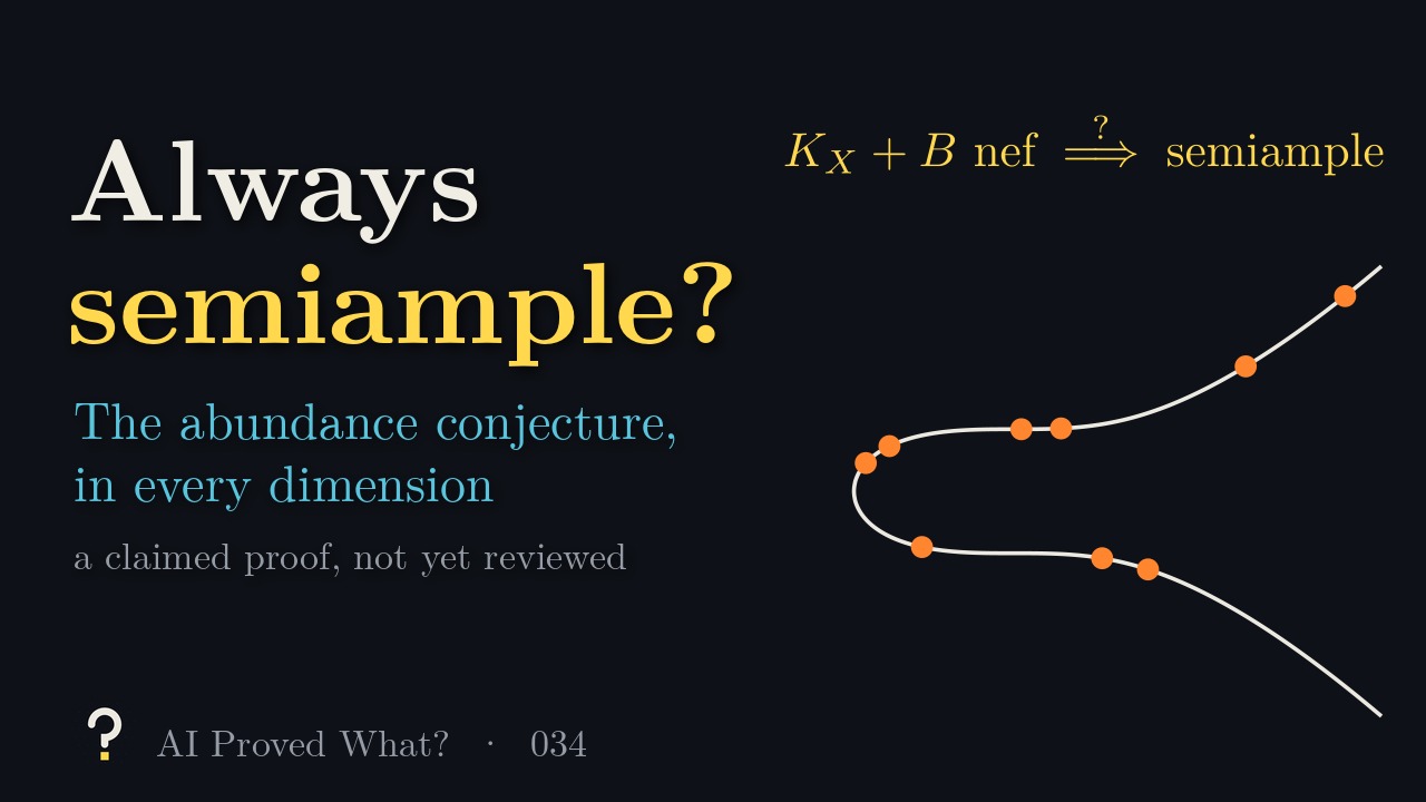Play Episode 034: Always semiample? The abundance conjecture in every dimension. The real points of the elliptic curve y squared equals x cubed plus 17 with orange dots at multiples of the point (minus 2, 3) scattered along it, under the question whether K plus B nef implies semiample.