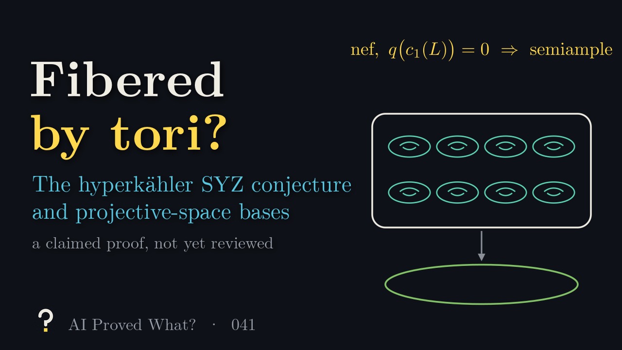 Play Episode 041: Fibered by tori? The hyperkähler SYZ conjecture and projective-space bases. A rounded box of teal tori above a green base ellipse, under nef, q of c1 of L equals zero, implies semiample.