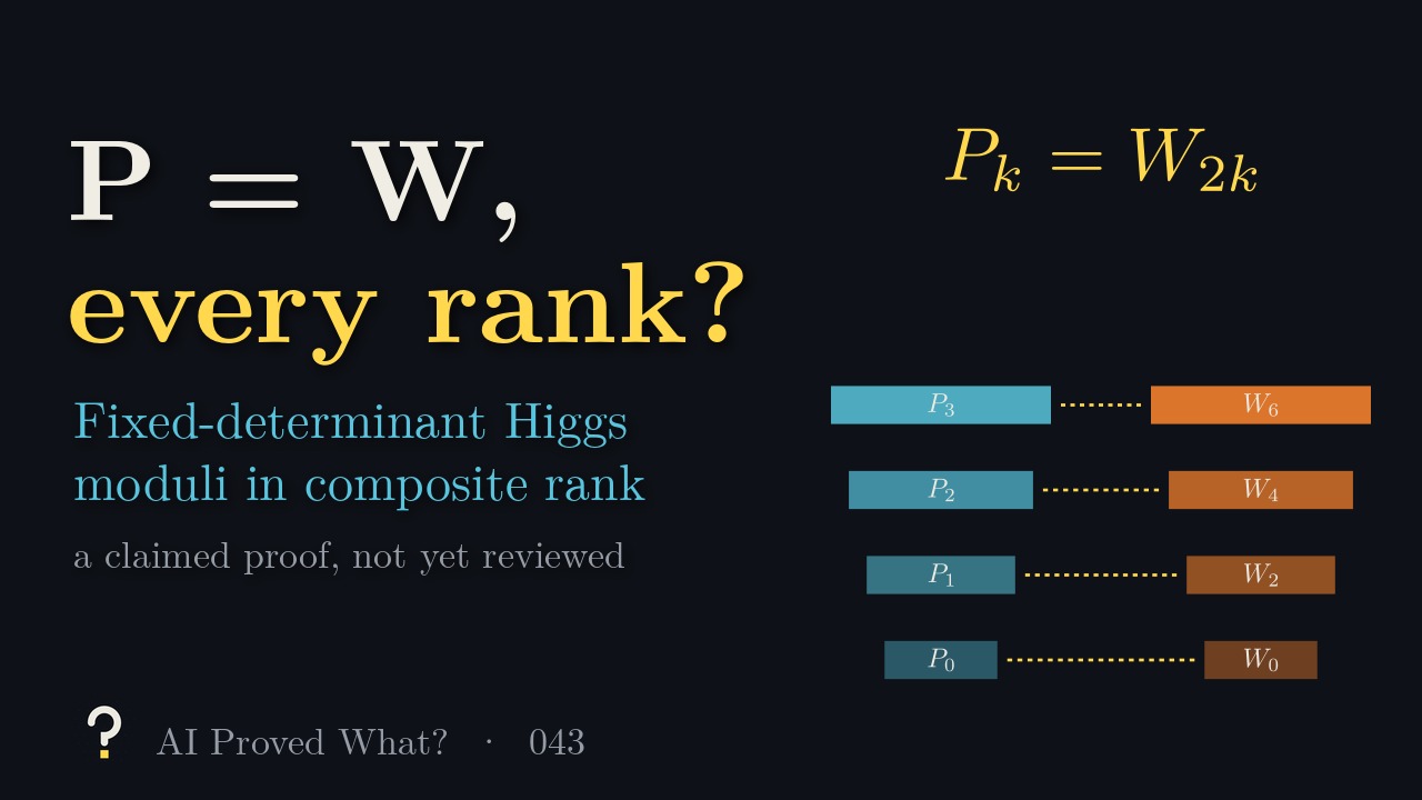 Play Episode 043: P = W, every rank? Fixed-determinant Higgs moduli in composite rank. Blue bars P0 to P3 matched by dashed lines to orange bars W0 to W6, under P sub k equals W sub 2k.