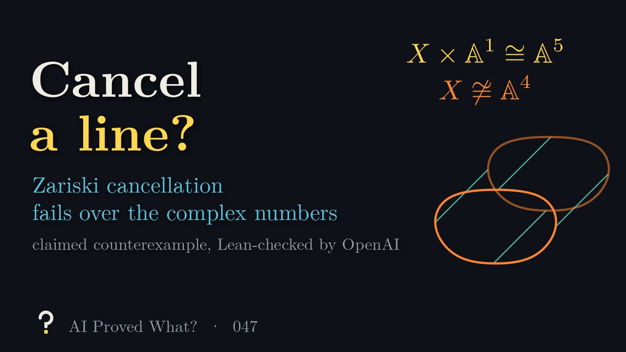 Play Episode 047: Cancel a line? Zariski cancellation fails over the complex numbers. An orange blob and its translated copy joined by teal lines, a cylinder over X, under X times the affine line isomorphic to affine five-space, and X not isomorphic to affine four-space.