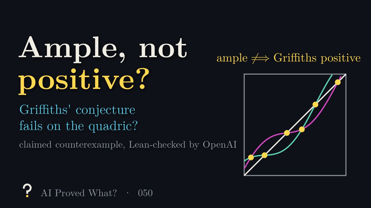 Play Episode 050: Ample, not positive? A counterexample to Griffiths’ positivity conjecture. Three curves in a square, the diagonal and two wavy graphs, crossing at six yellow points, under the line ample does not imply Griffiths positive.
