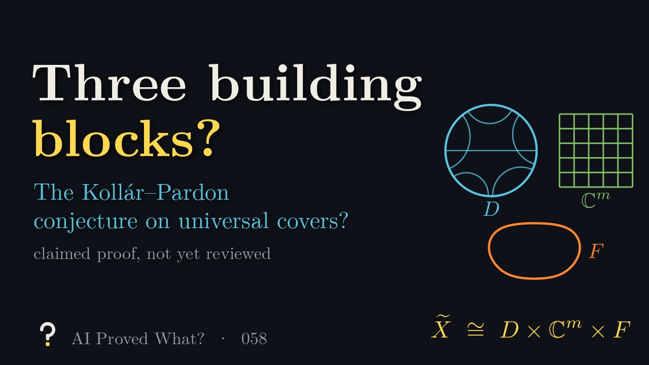 Play Episode 058: Three building blocks? A blue disc with curved geodesics labeled D, a green grid labeled C m, and an orange closed curve labeled F, above X tilde isomorphic to D times C m times F.