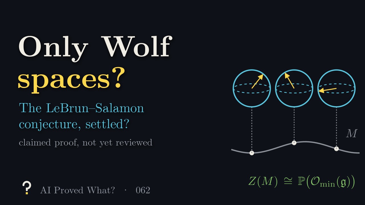 Play Episode 062: Only Wolf spaces? Three blue spheres, each with a yellow arrow pointing a different way, sit above three points of a grey curve labeled M, over the formula Z of M is isomorphic to the projectivized minimal nilpotent orbit.