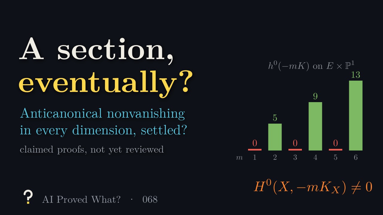 Play Episode 068: A section, eventually? A bar chart of the number of sections of minus m K on an Enriques surface times the projective line: 0, 5, 0, 9, 0, 13, above the formula H zero of X, minus m K X, is nonzero.
