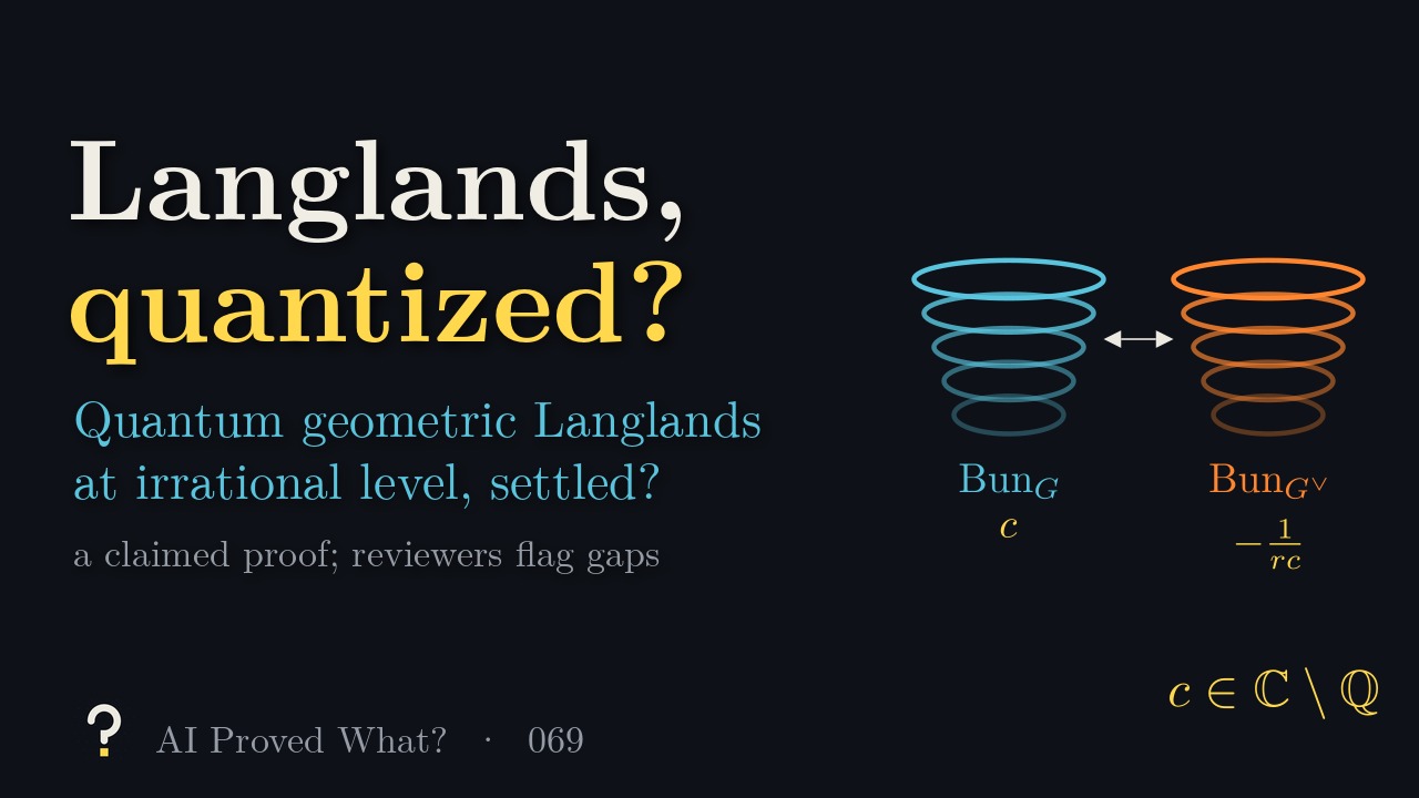 Play Episode 069: Langlands, quantized? Two stacks of rings, blue for Bun G at level c and orange for Bun G dual at level minus one over r c, joined by a double arrow, above the condition c in C minus Q.