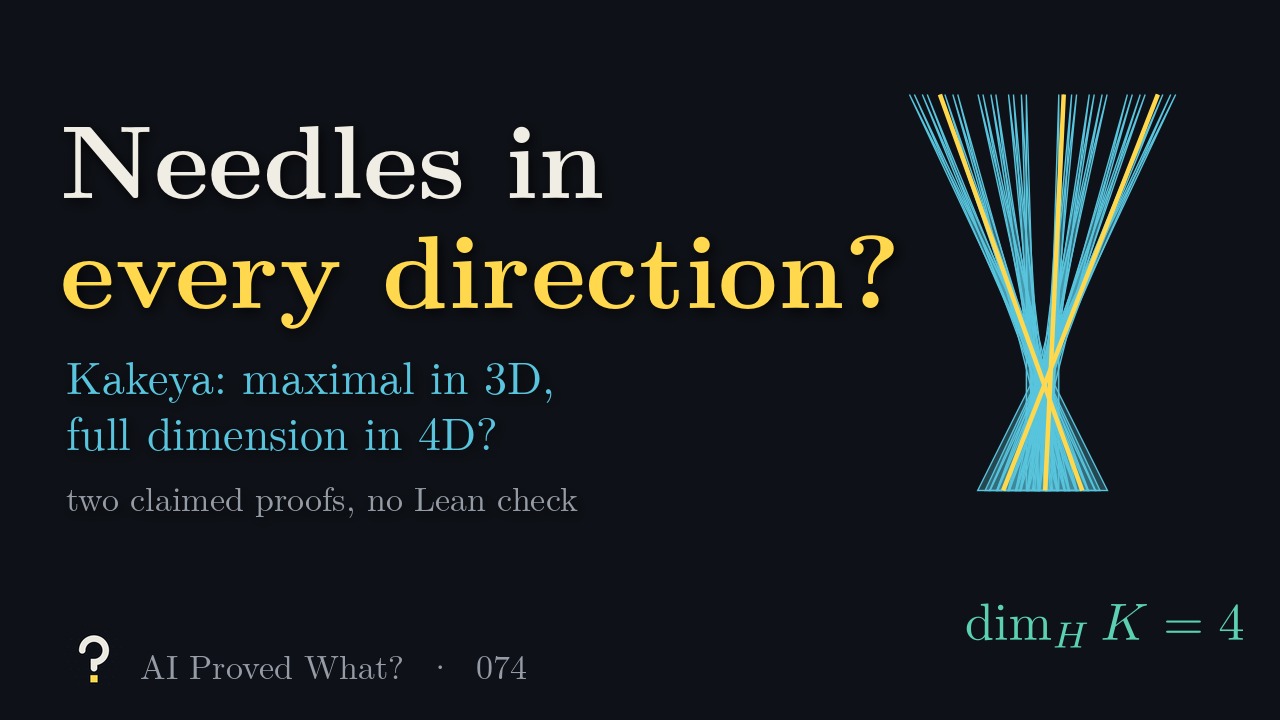 Play Episode 074: Needles in every direction? Thirty-two thin blue triangles slid along a common base so that they overlap in an hourglass shape, three yellow segments riding inside them, and the formula Hausdorff dimension of K equals 4.