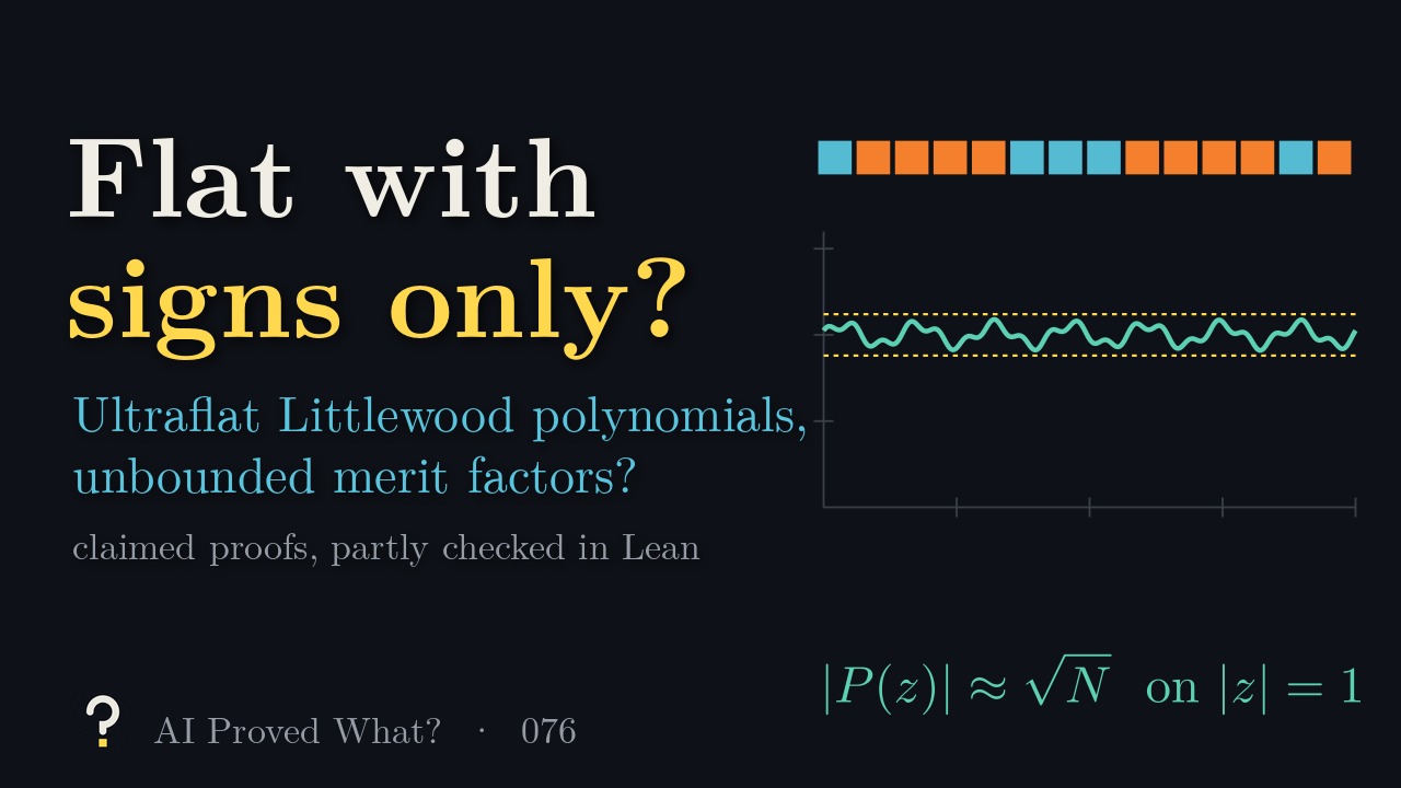 Play Episode 076: Flat with signs only? A row of blue and orange squares for plus and minus signs above a teal curve that stays between two yellow dashed lines, and the formula the size of P(z) is about the square root of N on the unit circle.