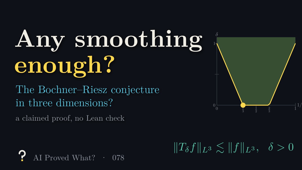 Play Episode 078: Any smoothing enough? A yellow V-shaped line on a plot of the smoothing order delta against 1 over p, touching zero between one third and two thirds: the conjectured critical order for Bochner–Riesz means in three dimensions.