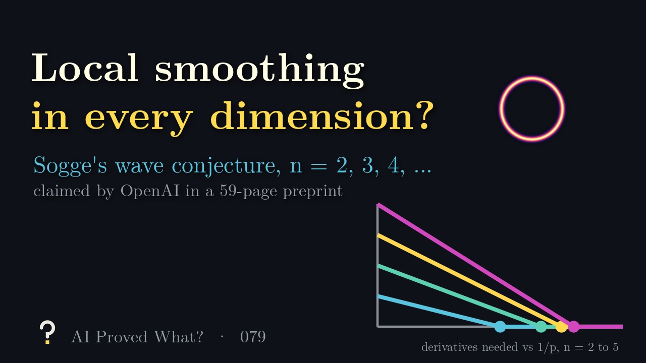 Play Episode 079: Local smoothing in every dimension? Sogge thresholds for dimensions 2 to 5 and a focusing wave.