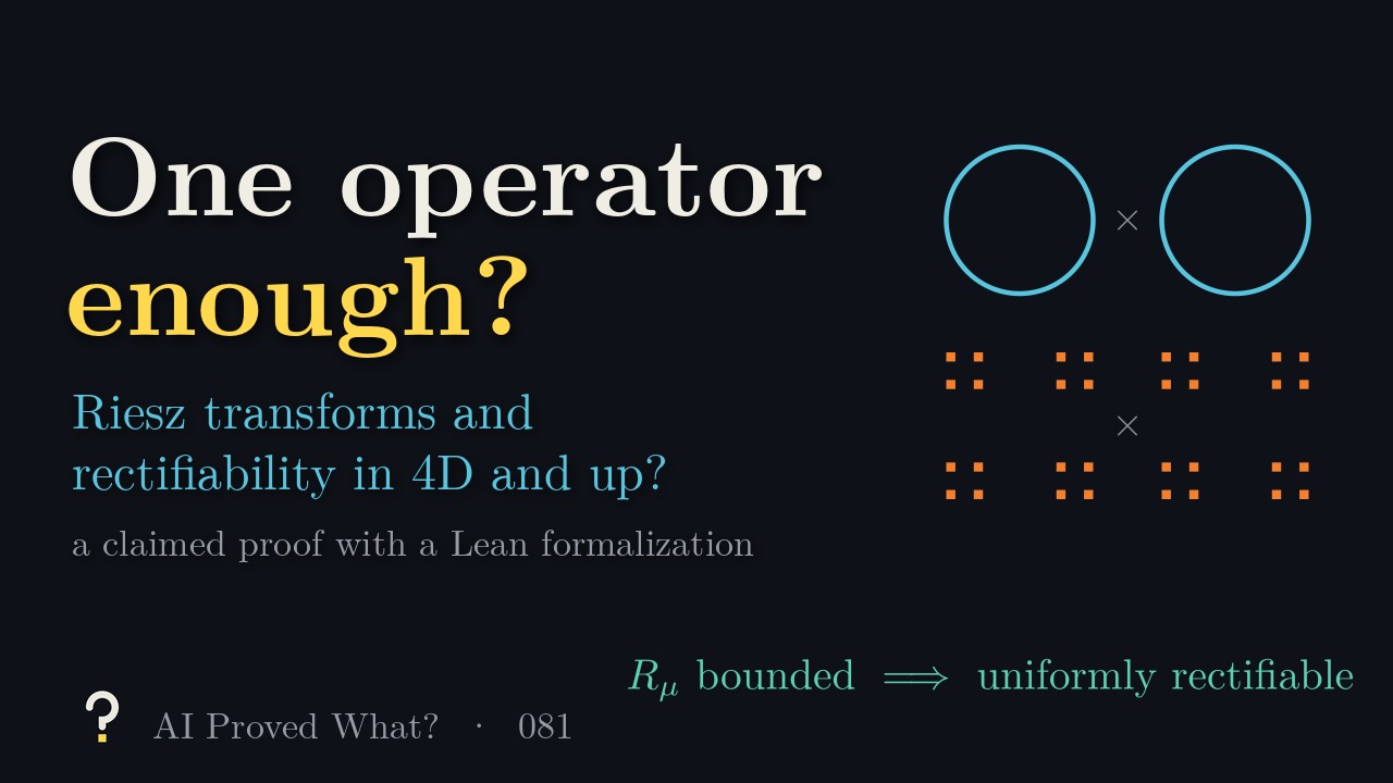 Play Episode 081: One operator enough? Two blue circles joined by a times sign, above two four-corner Cantor dusts joined by a times sign, with the claim: a bounded Riesz transform implies uniform rectifiability.