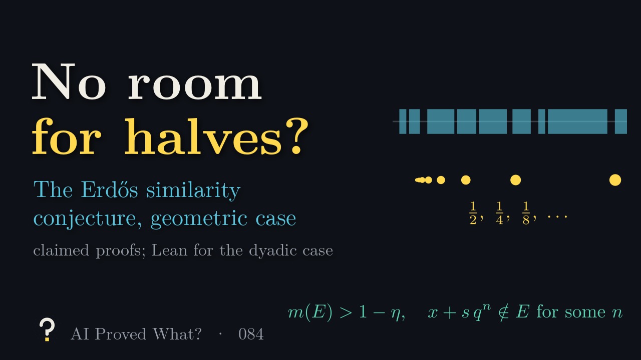 Play Episode 084: No room for halves? A blue set of intervals on a line with gaps, above yellow dots at one half, one quarter, one eighth and so on, crowding toward a point, and the claim: E has measure greater than 1 minus eta, and x plus s times q to the n lies outside E for some n.