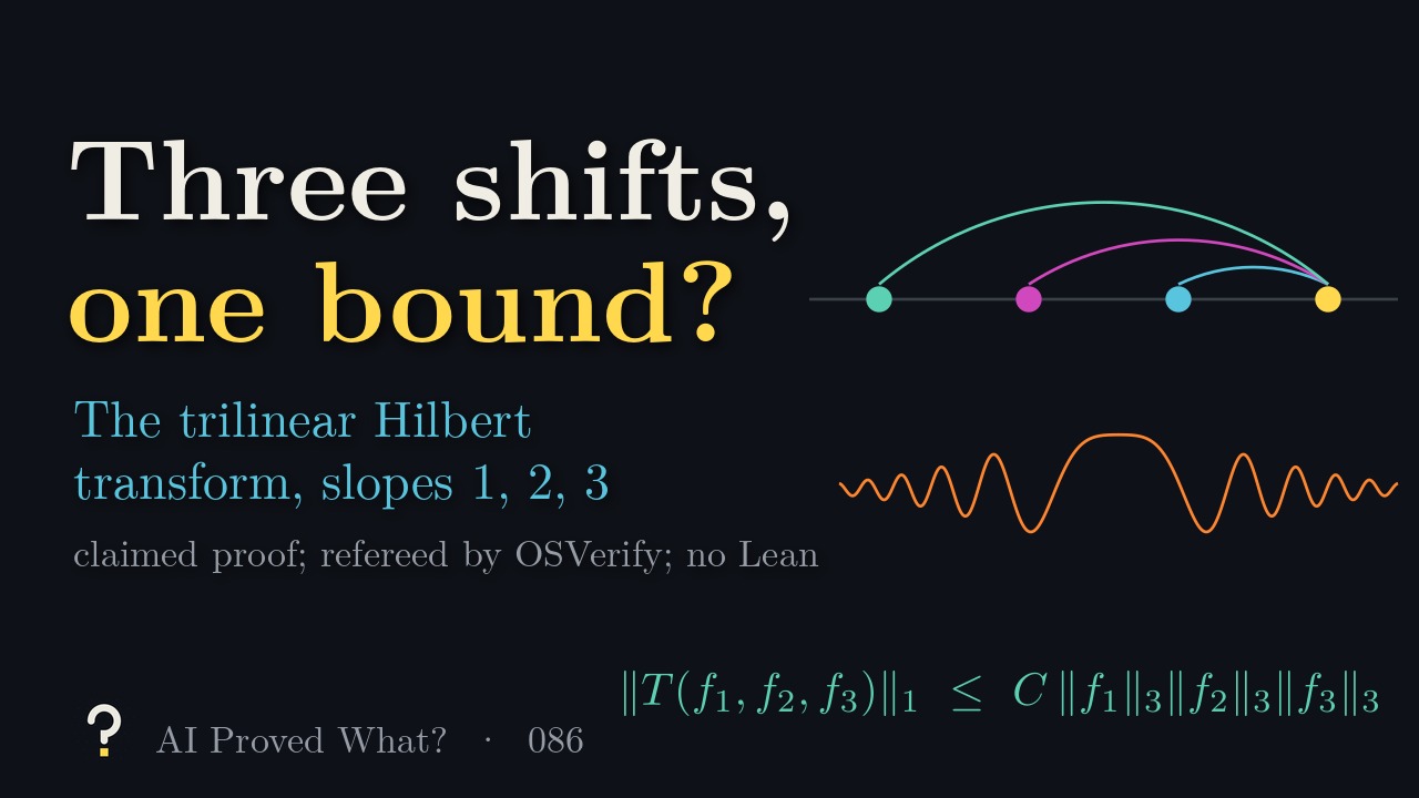 Play Episode 086: Three shifts, one bound? Four colored points on a line, a point x and its shifts x minus t, x minus 2t and x minus 3t joined by arcs, above an orange quadratic wave, and the bound: the L1 norm of T of f1, f2, f3 is at most C times the product of their L3 norms.