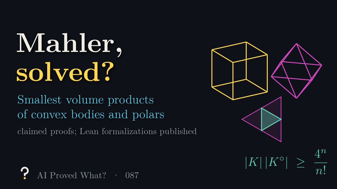 Play Episode 087: Mahler, solved? A yellow wireframe cube beside a pink wireframe octahedron, its polar, and a teal triangle inside its larger pink polar triangle, above the inequality: the volume of K times the volume of its polar is at least 4 to the n over n factorial.