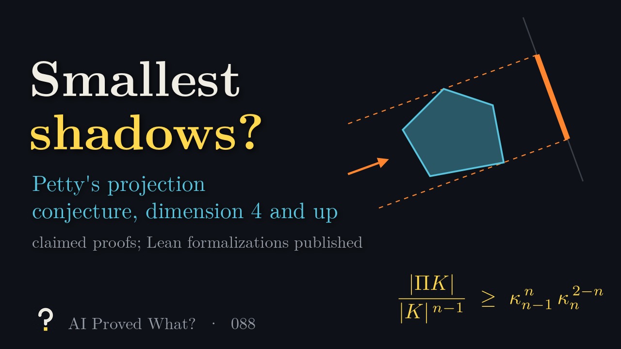 Play Episode 088: Smallest shadows? A blue pentagon lit from one side by orange rays, casting an orange shadow segment on a grey screen, above Petty’s bound: the projection-body volume divided by the body’s volume to the power n minus one is at least the ellipsoid value.
