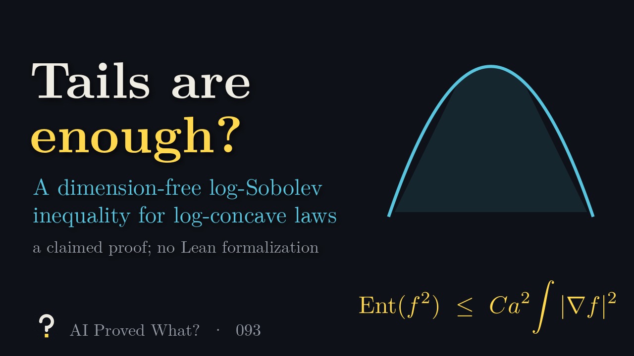 Play Episode 093: Tails are enough? A concave blue curve, the logarithm of a Gaussian density, above the inequality: the entropy of f squared is at most C a squared times the integral of the squared gradient.