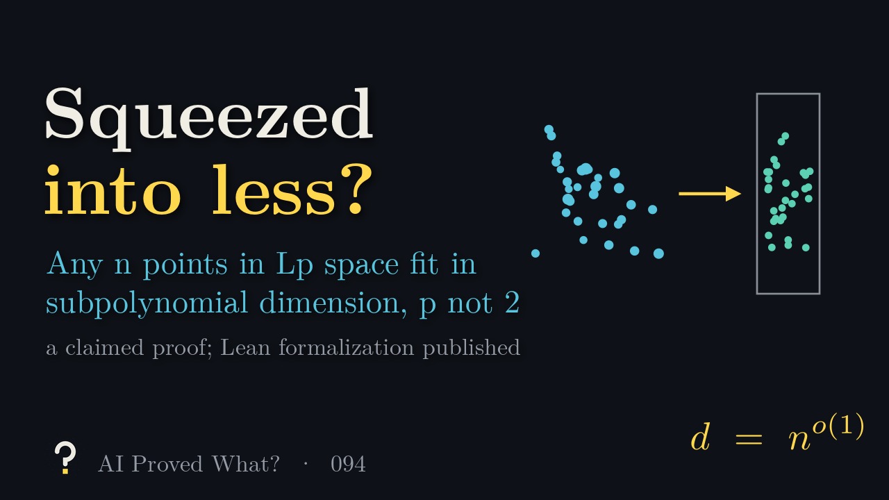 Play Episode 094: Squeezed into less? A cloud of points flattened into fewer dimensions, above the statement that any n points in Lp space fit in subpolynomial dimension when p is not 2.