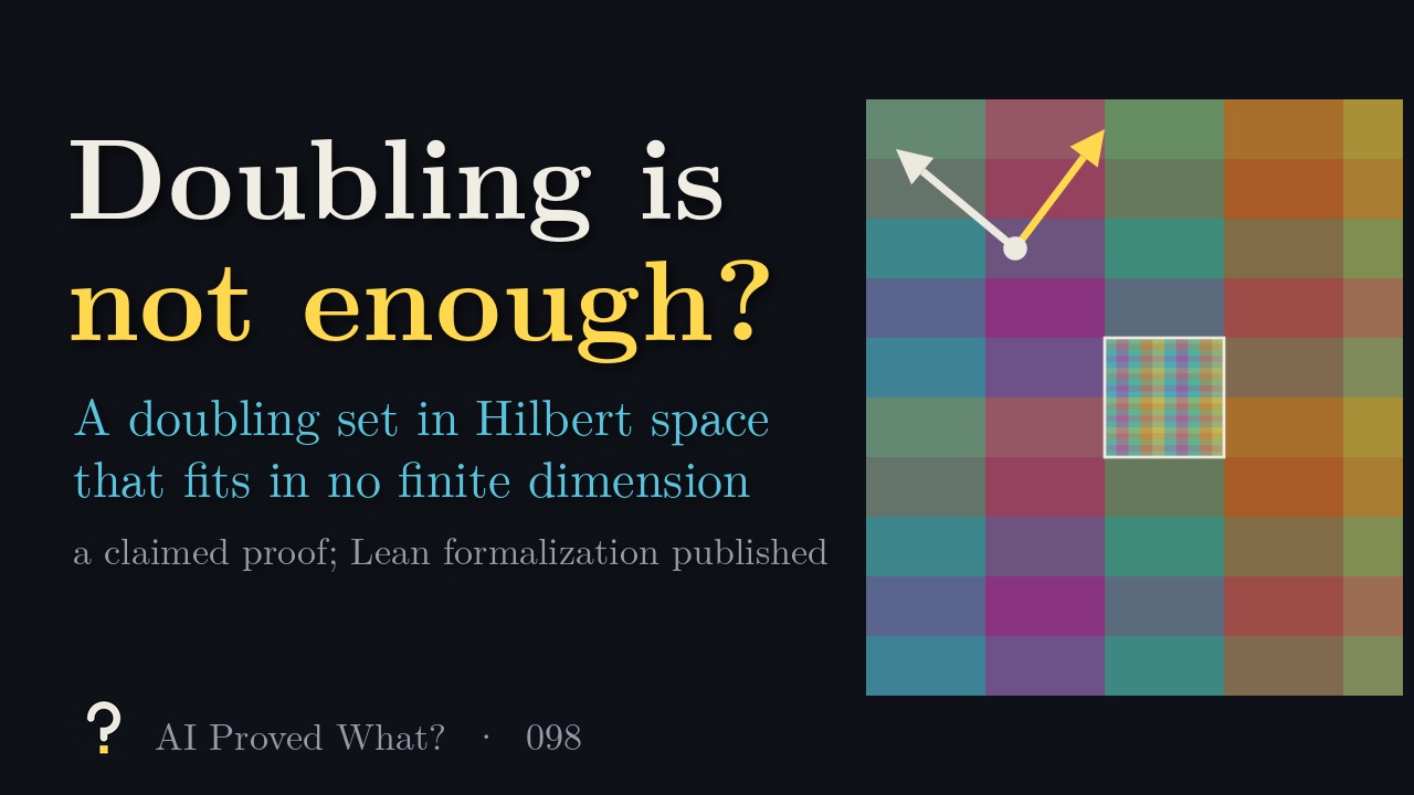 Play Episode 098: Doubling is not enough? Colored horizontal and vertical strips at two scales, with a point lifted in two new directions.
