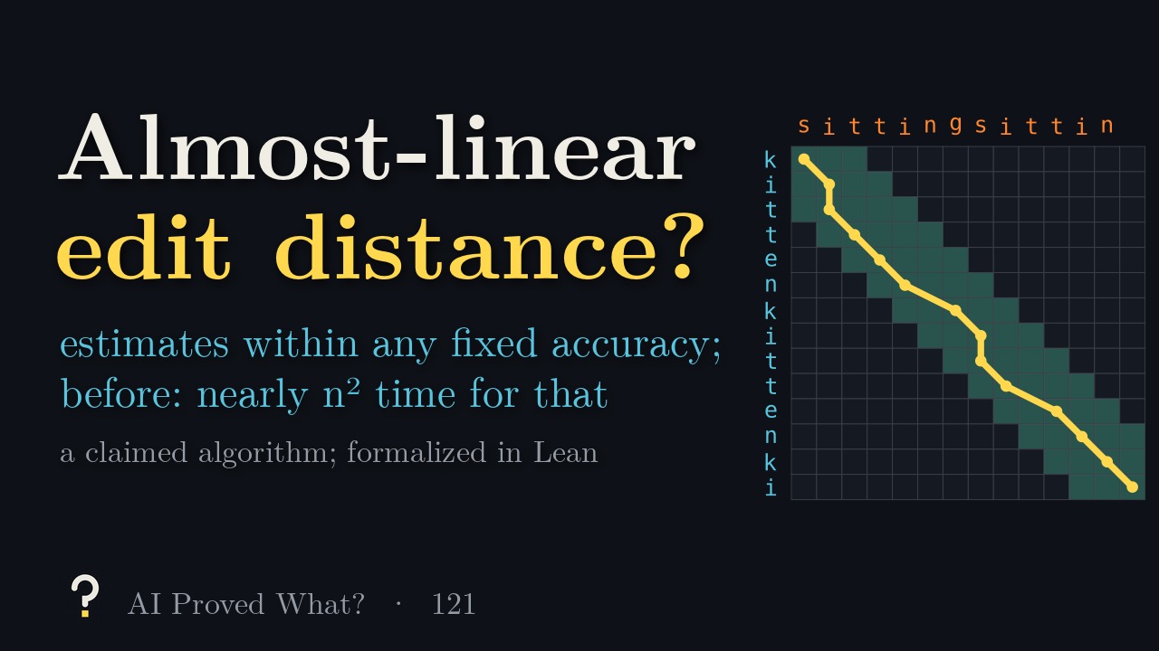 Play Episode 121: Almost-linear edit distance? The edit-distance table with a narrow band around an alignment path.