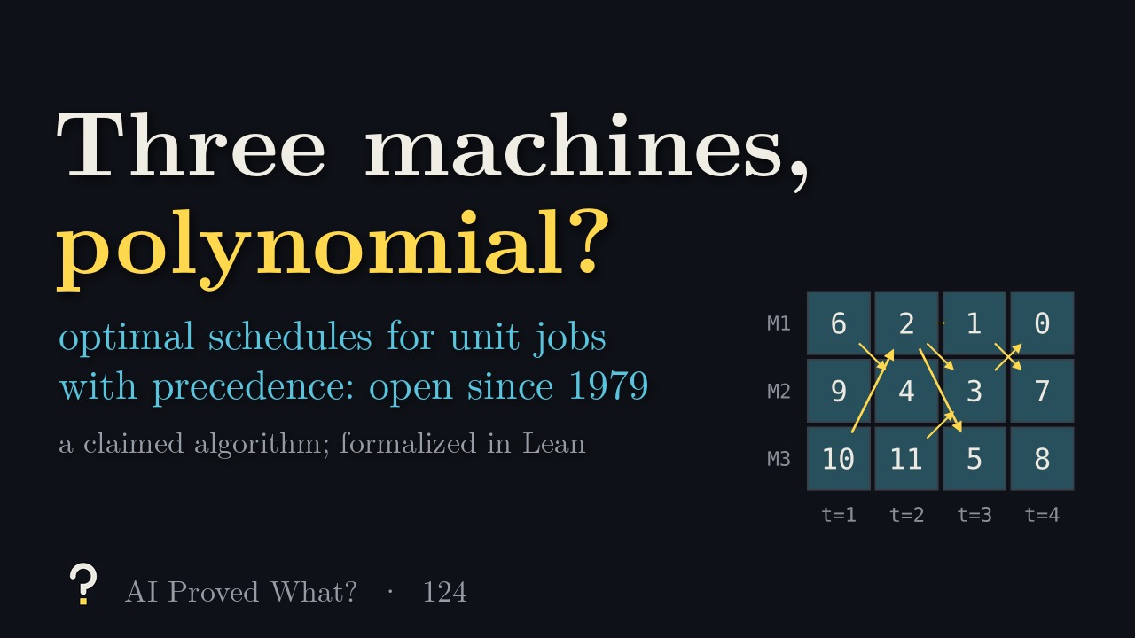 Play Episode 124: Three machines, polynomial? A three-machine schedule of unit jobs with precedence arrows.