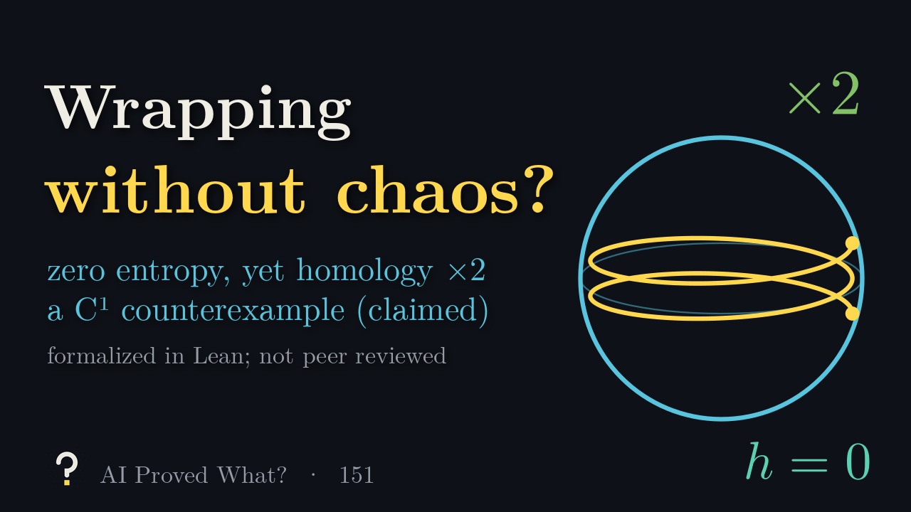 Play Episode 151: Wrapping without chaos? Points on a circle doubling their angle, beside a sphere wrapped around itself twice.