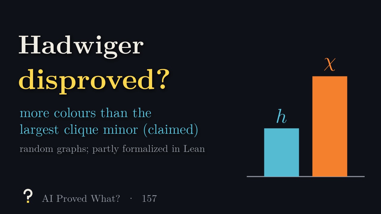 Play Episode 157: Hadwiger disproved? Two bars: the Hadwiger number h, shorter than the chromatic number chi.