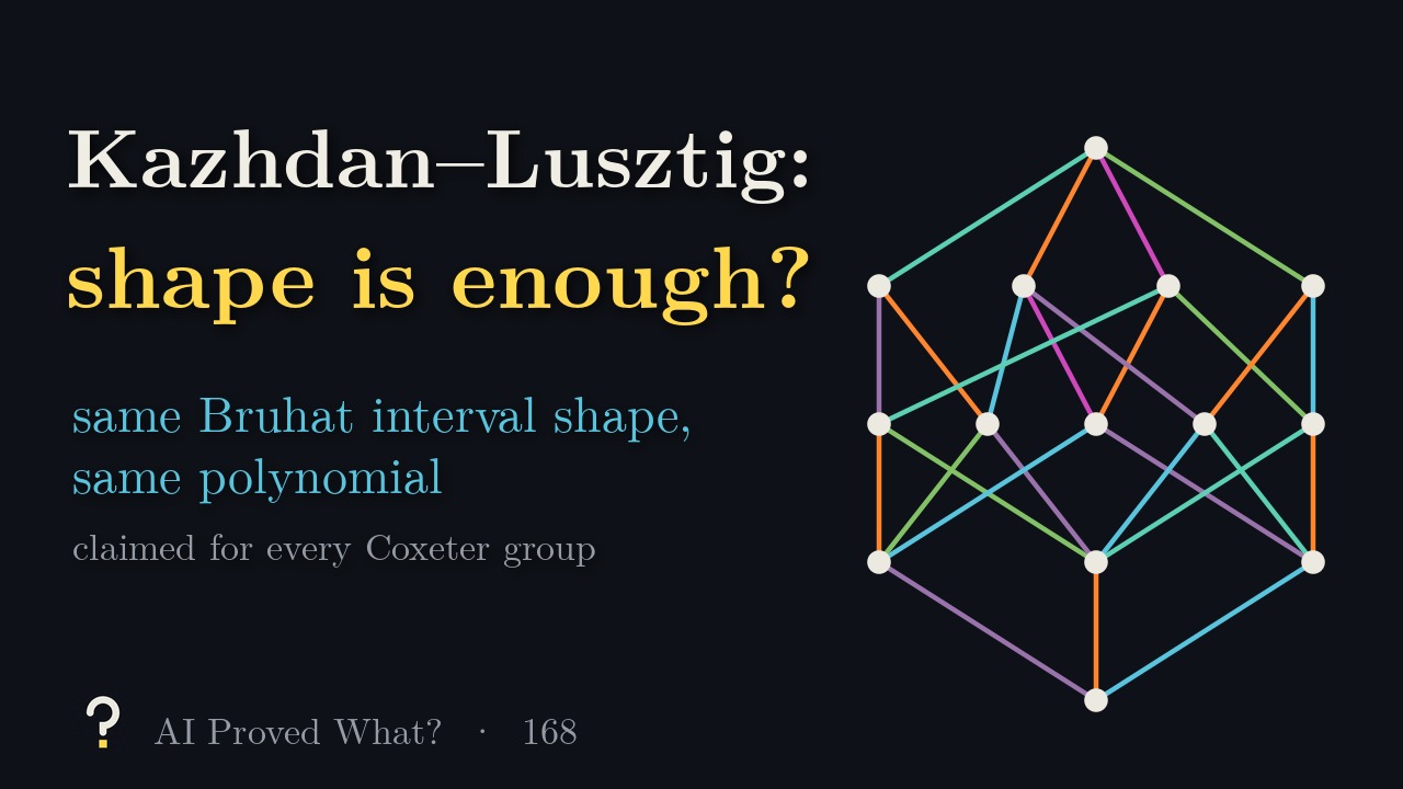 Play Episode 168: Shape is enough? The Bruhat interval from 1234 to 3412 in the symmetric group, each step coloured by the two values it swaps (our drawing).