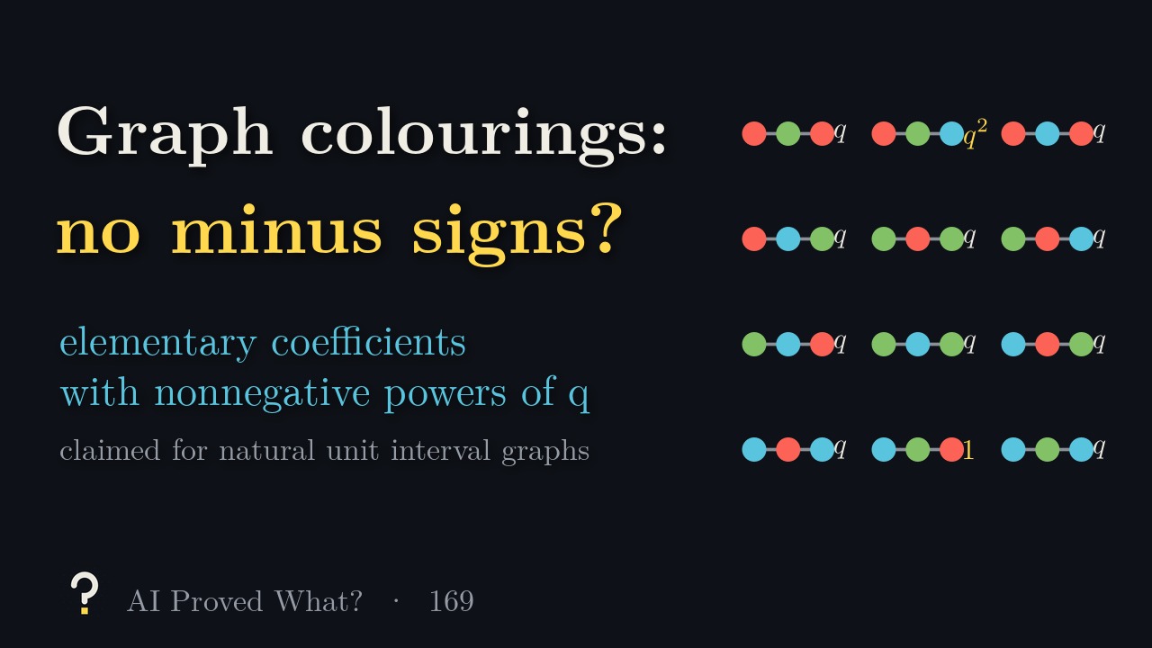 Play Episode 169: No minus signs? The twelve proper colourings of the path 1-2-3 with three colours, each with its power of q (our drawing).