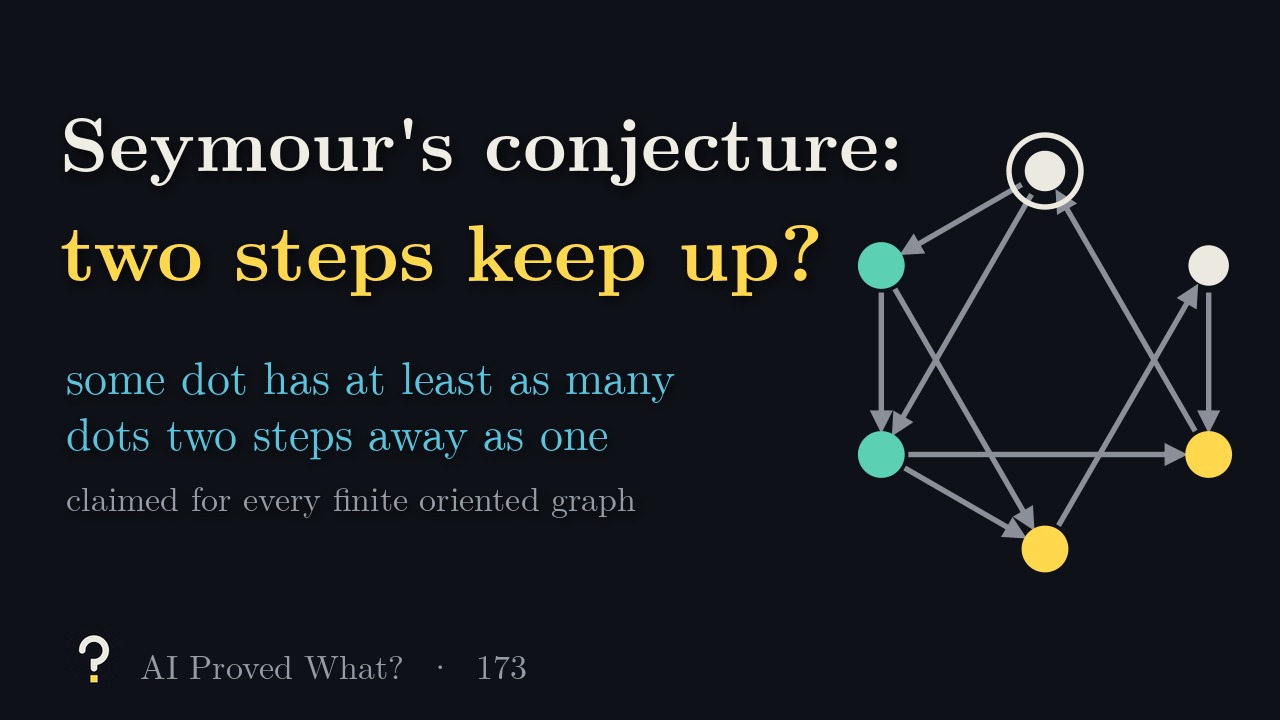 Play Episode 173: Seymour’s conjecture: two steps keep up? A small oriented graph with one dot ringed, its two out-neighbours in teal and its two second neighbours in yellow (our drawing).