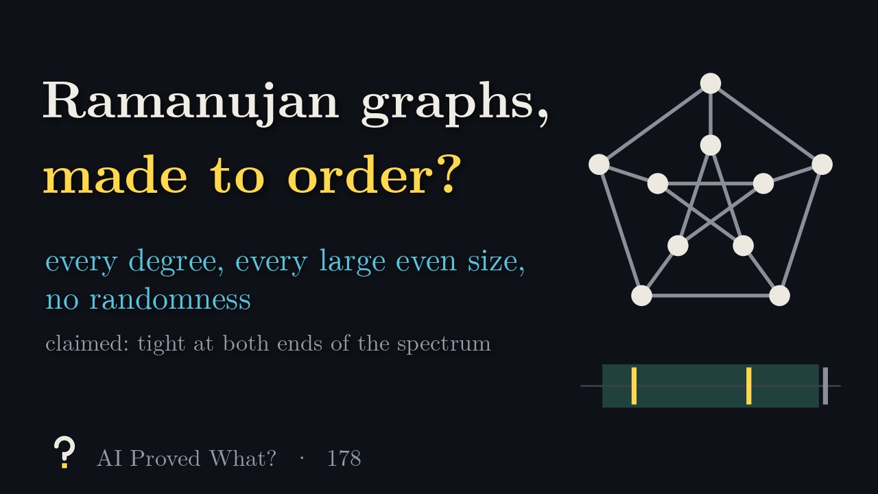 Play Episode 178: Ramanujan graphs, made to order? The Petersen graph above its spectrum, with its eigenvalues inside the shaded window (our drawing).