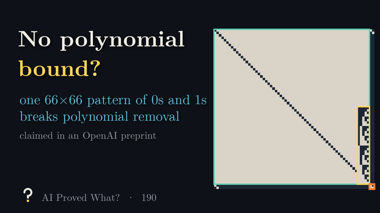 Play Episode 190: No polynomial bound? The paper's 66-by-66 pattern of 0s and 1s (ours, drawn from its definition): nearly all ones with a diagonal of zeros, a striped strip of five-bit words, and a 2-by-2 corner.