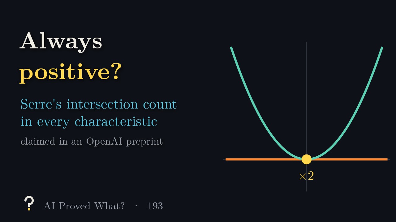 Play Episode 193: Always positive? A parabola touching a line at one point, which counts twice.