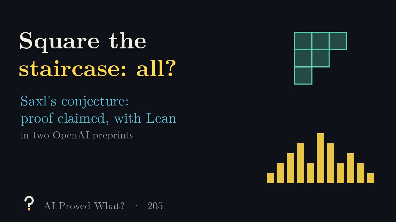 Play Episode 205: Square the staircase: all? The staircase Young diagram with rows 3, 2, 1 and a bar chart of eleven multiplicities.