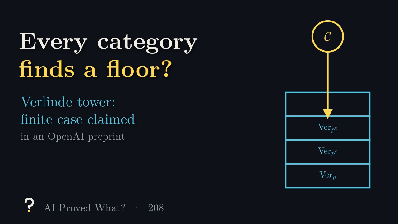 Play Episode 208: Every category finds a floor? A circle labelled C with an arrow down to one floor of a tower labelled Ver_p, Ver_p², Ver_p³.