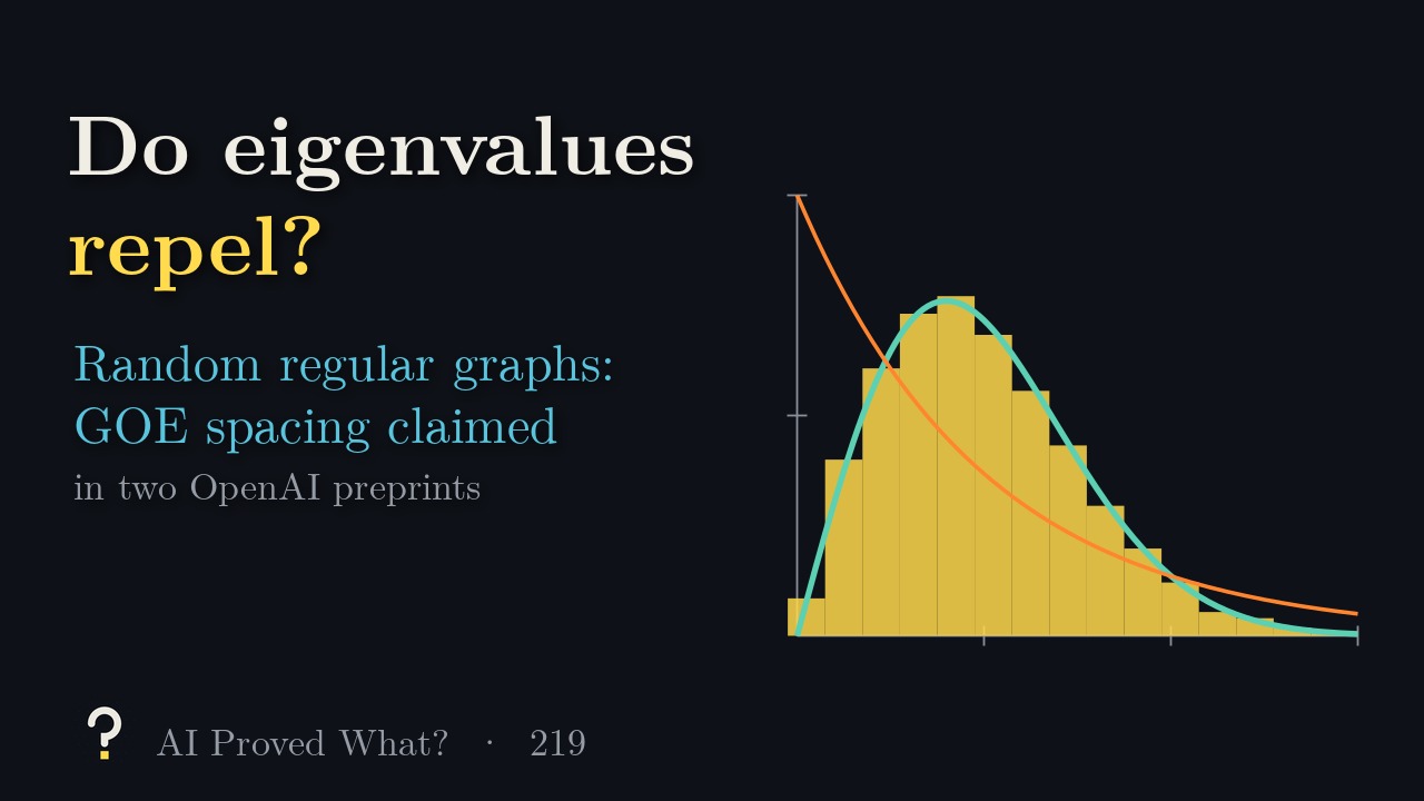 Play Episode 219: Do eigenvalues repel? A spacing histogram following the GOE curve rather than the Poisson curve.