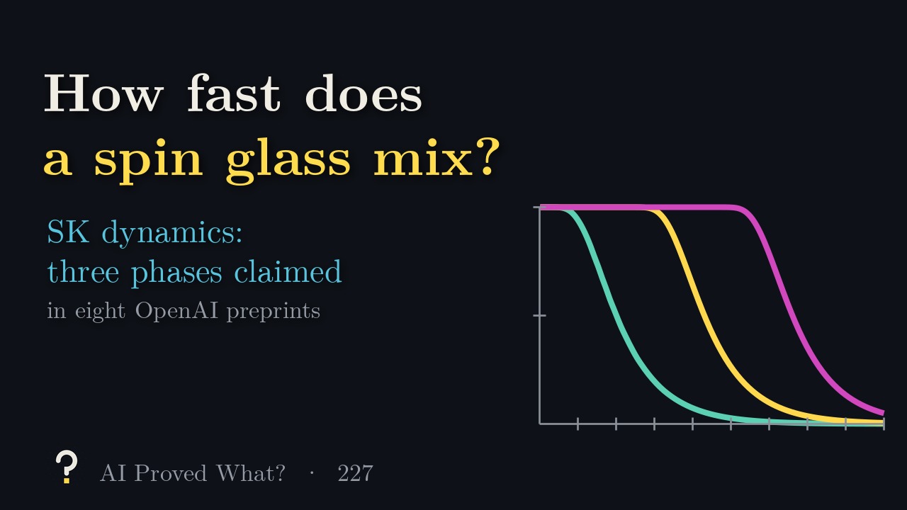 Play Episode 227: How fast does a spin glass mix? Three curves of distance to equilibrium falling off cliffs at later and later times.