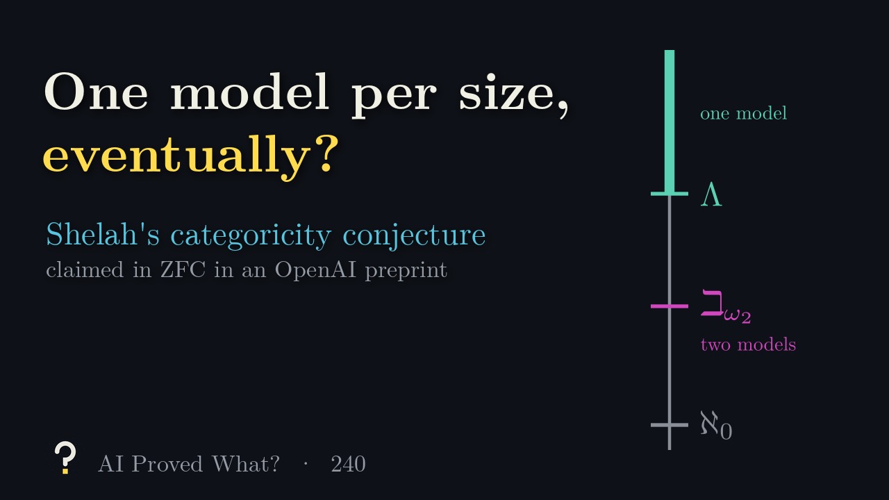 Play Episode 240: One model per size, eventually? A ladder of cardinals: two models at beth omega two, one model from Lambda upward.